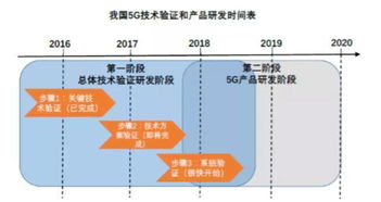 5G賦能，貴州智能終端產(chǎn)業(yè)加速網(wǎng)絡(luò)技術(shù)研究新篇章